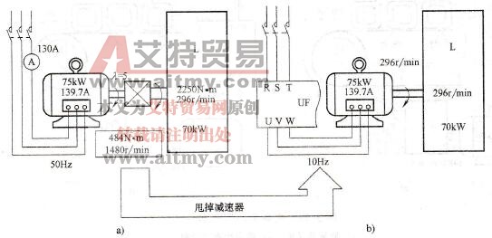 变频拖动系统中误区一：甩掉减速器