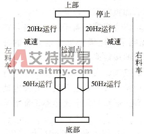 TD2000-4T0150G变频器在冶金上的应用