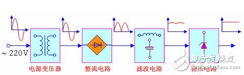 AC/DC转换器的工作原理