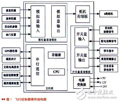 无人机飞行控制器电路设计攻略（112）