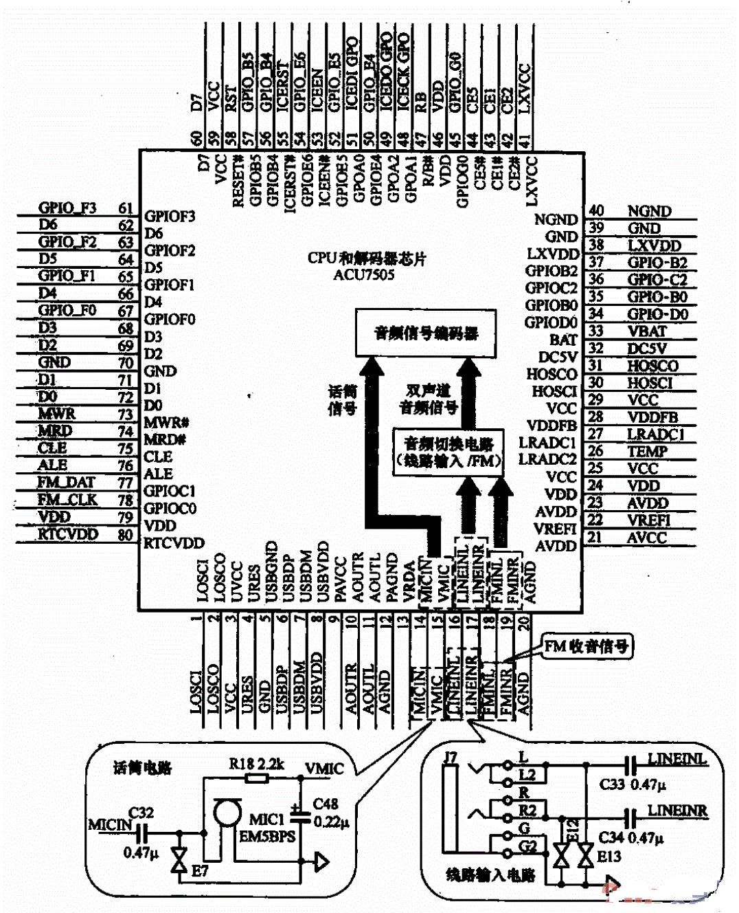 集成到CPU中的音频信号编码电路