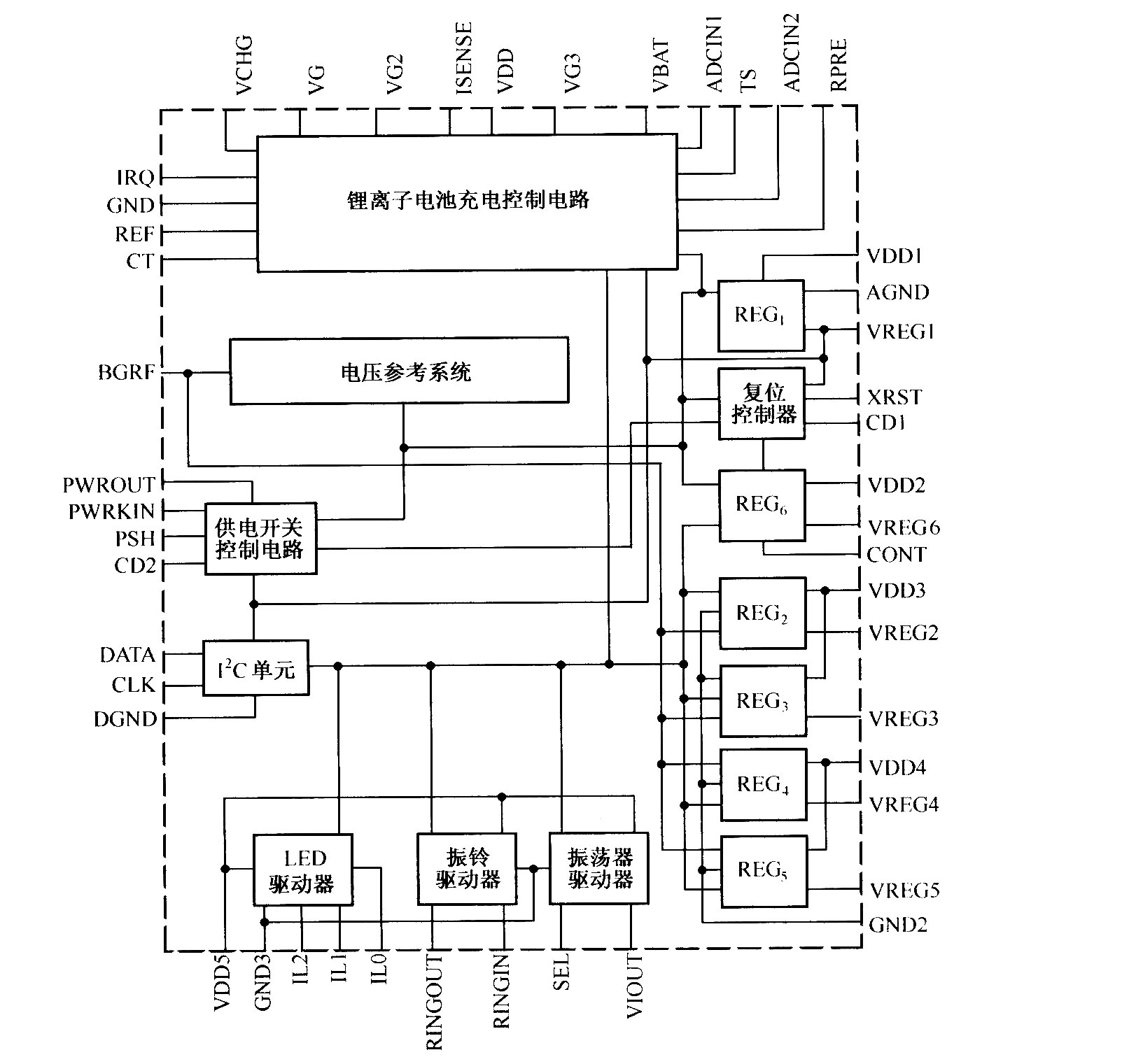 TWL2213内部结构框图