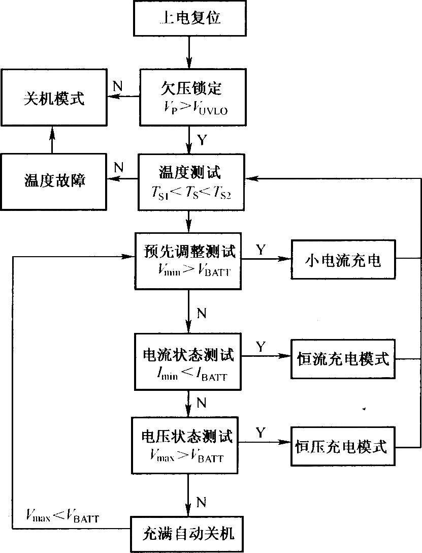 AAT3680的工作流程图