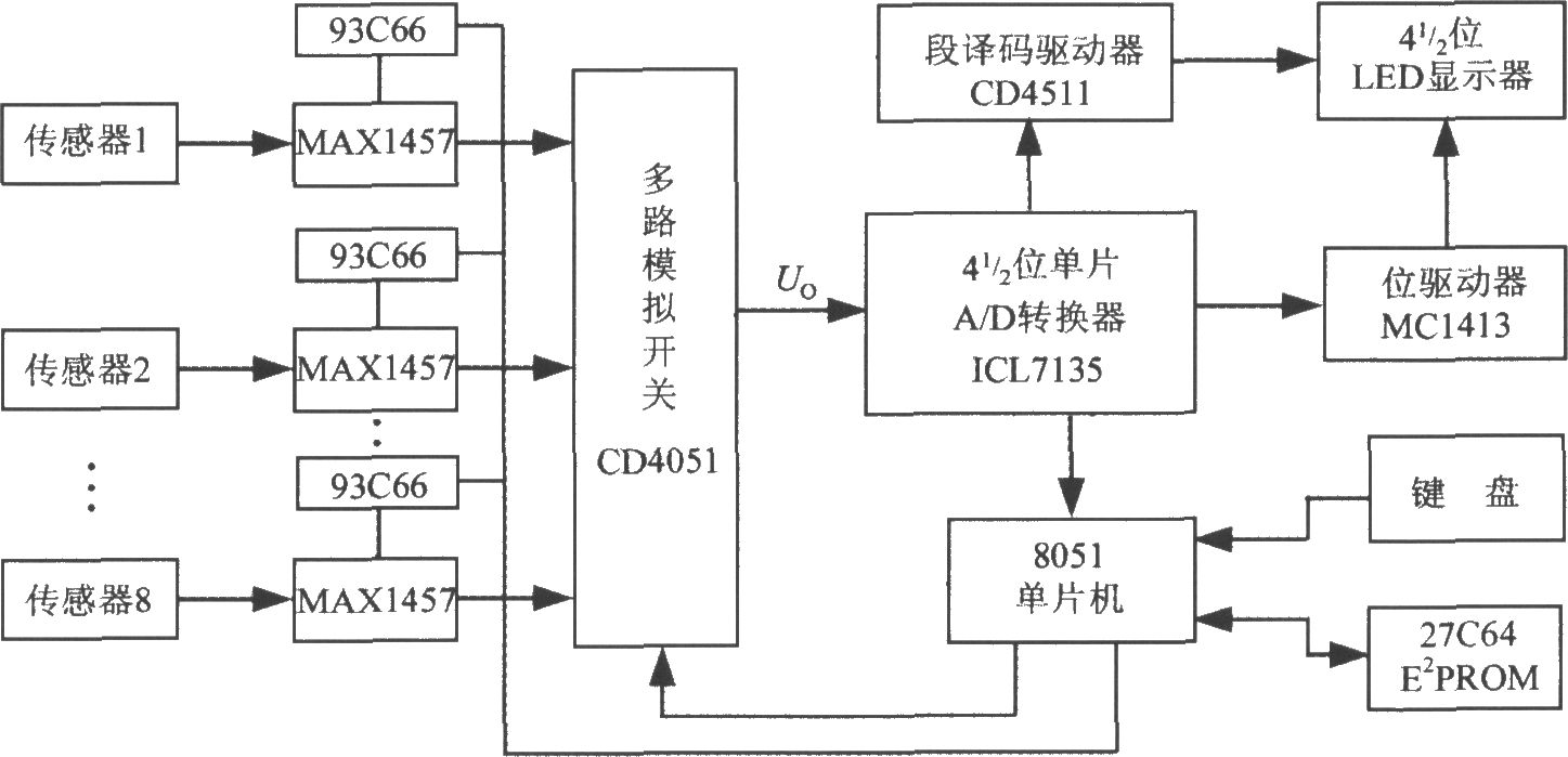 多通道压力巡检仪的电路框图(高精度