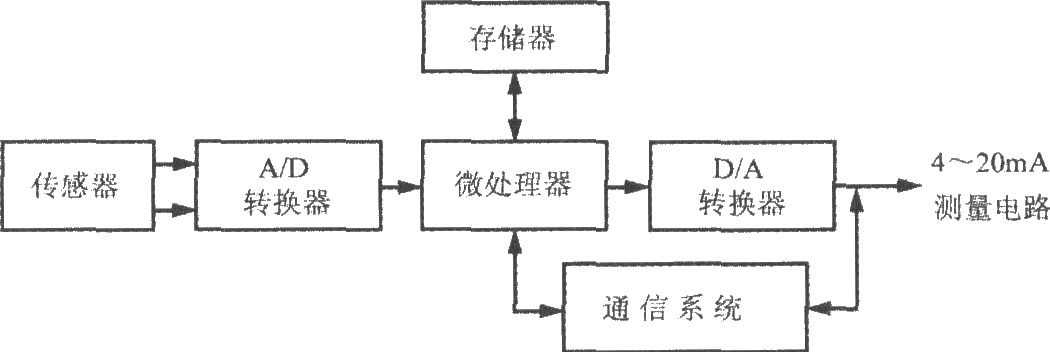 由AD421构成的基于HART协议(高速可寻址